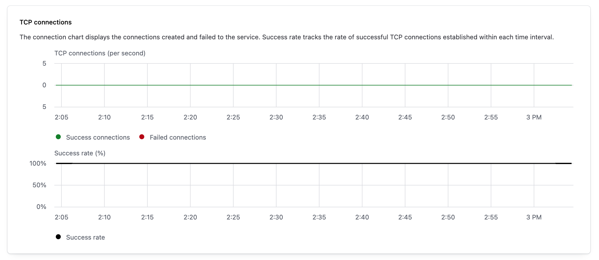 Image of service connections widget